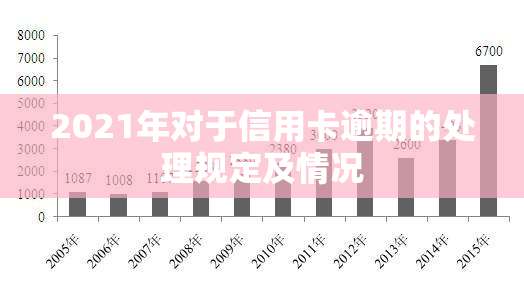 2021年对于信用卡逾期的处理规定及情况