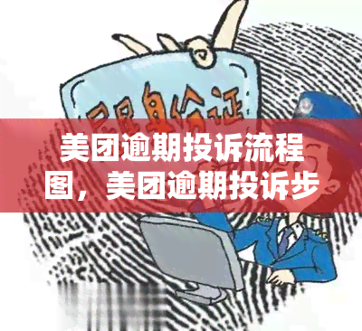 美团逾期投诉流程图，美团逾期投诉步骤详解：一份流程图指南