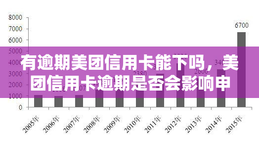 有逾期美团信用卡能下吗，美团信用卡逾期是否会影响申请？答案在这里！