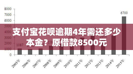 支付宝花呗逾期4年需还多少本金？原借款8500元