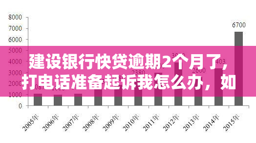 建设银行快贷逾期2个月了,打电话准备起诉我怎么办，如何应对建设银行快贷逾期2个月被电话起诉的情况？