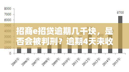 招商e招贷逾期几千块，是否会被判刑？逾期4天未收罚息