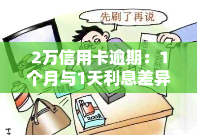 2万信用卡逾期：1个月与1天利息差异多少？