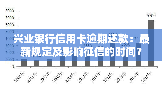 兴业银行信用卡逾期还款：最新规定及影响的时间？