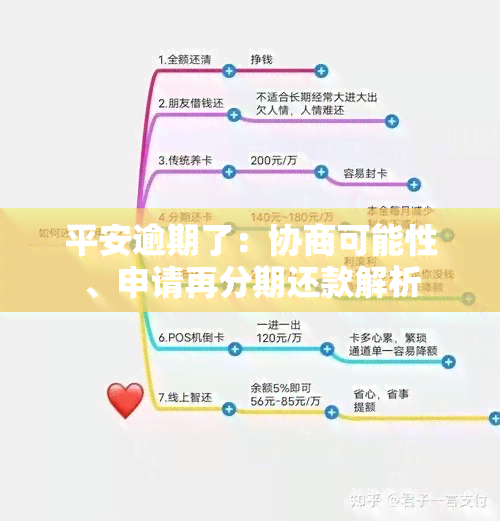 平安逾期了：协商可能性、申请再分期还款解析