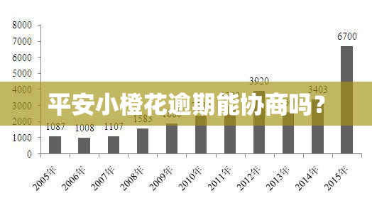 平安小橙花逾期能协商吗？