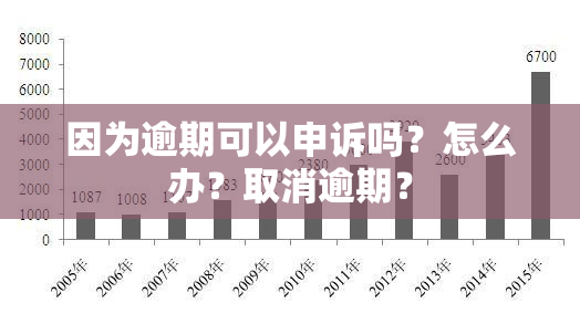 因为逾期可以申诉吗？怎么办？取消逾期？