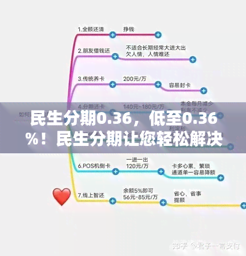 民生分期0.36，低至0.36%！民生分期让您轻松解决资金难题