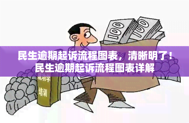 民生逾期起诉流程图表，清晰明了！民生逾期起诉流程图表详解