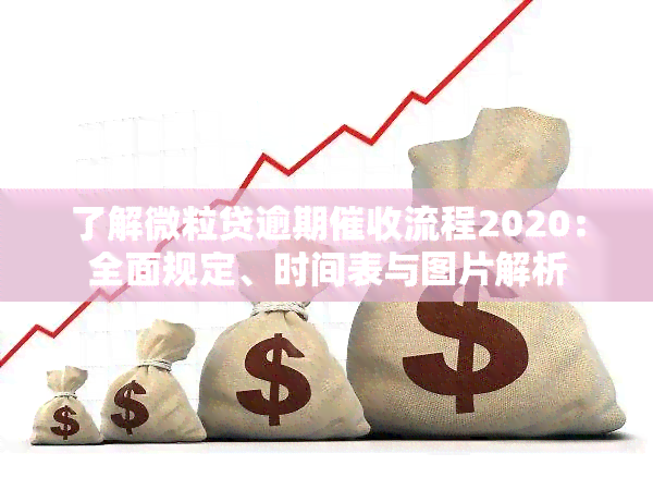 了解微粒贷逾期流程2020：全面规定、时间表与图片解析