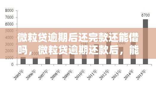 微粒贷逾期后还完款还能借吗，微粒贷逾期还款后，能否再次借款？