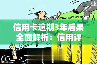 信用卡逾期3年后果全面解析：信用评分、罚款、诉讼等影响一网打尽！