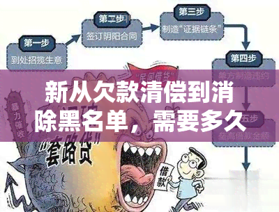 新从欠款清偿到消除黑名单，需要多久时间？