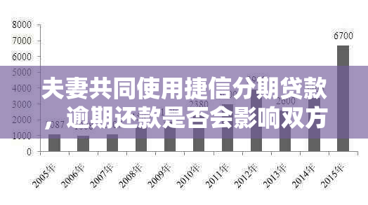 夫妻共同使用捷信分期贷款，逾期还款是否会影响双方信用状况及配偶信贷？