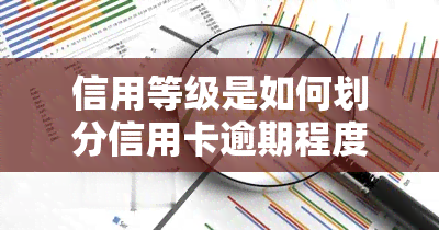 信用等级是如何划分信用卡逾期程度的？了解严重性与资讯等级的关键因素