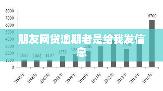 朋友网贷逾期老是给我发信息