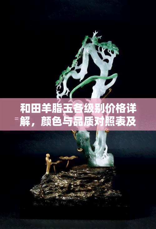 和田羊脂玉各级别价格详解，颜色与品质对照表及精美图片展示