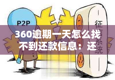 360逾期一天怎么找不到还款信息：还掉款项后为何无法再次借款？