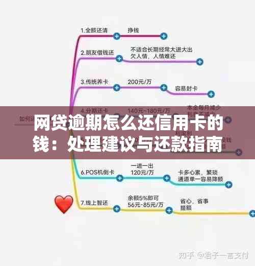 网贷逾期怎么还信用卡的钱：处理建议与还款指南