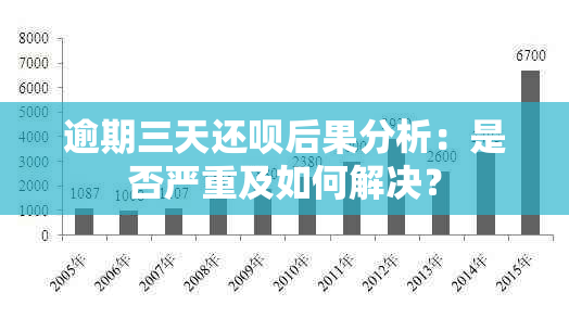 逾期三天还呗后果分析：是否严重及如何解决？