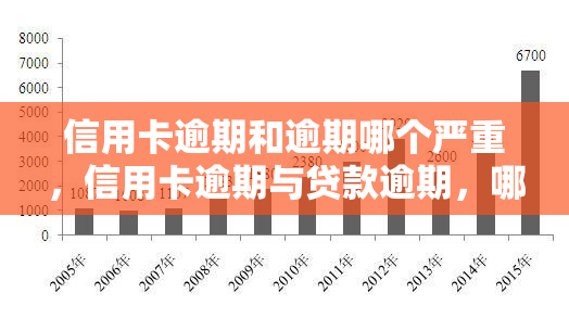 信用卡逾期和逾期哪个严重，信用卡逾期与贷款逾期，哪一个更严重？