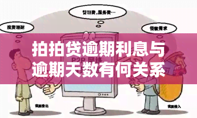 拍拍贷逾期利息与逾期天数有何关系？是增加还是减少？