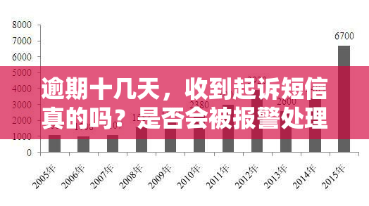 逾期十几天，收到起诉短信真的吗？是否会被报警处理？