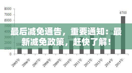 最后减免通告，重要通知：最新减免政策，赶快了解！