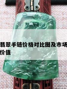 翡翠手链价格对比图及市场价值