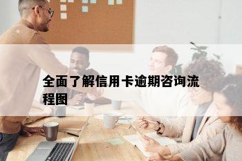 全面了解信用卡逾期咨询流程图