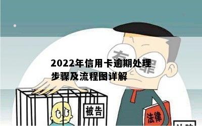 2022年信用卡逾期处理步骤及流程图详解