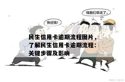 民生信用卡逾期流程图片，了解民生信用卡逾期流程：关键步骤及影响