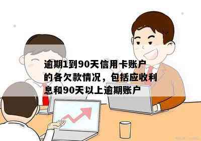 逾期1到90天信用卡账户的各欠款情况，包括应收利息和90天以上逾期账户