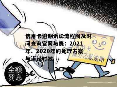 信用卡逾期诉讼流程图及时间查询官网与表：2021年、2020年的处理方案与诉讼时效