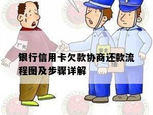 银行信用卡欠款协商还款流程图及步骤详解