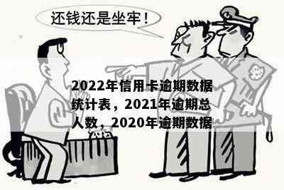 2022年信用卡逾期数据统计表，2021年逾期总人数，2020年逾期数据