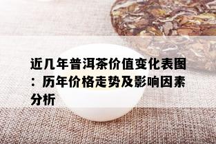 近几年普洱茶价值变化表图：历年价格走势及影响因素分析