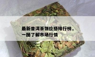 最新普洱茶饼价格排行榜，一图了解市场行情