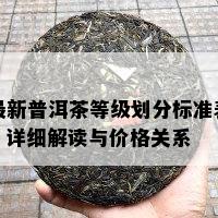 最新普洱茶等级划分标准表：详细解读与价格关系