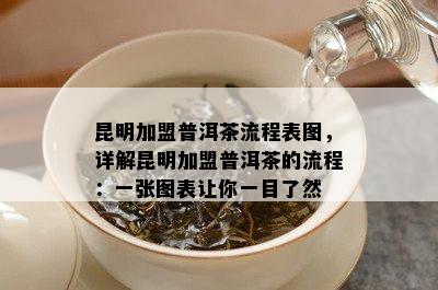 昆明加盟普洱茶流程表图，详解昆明加盟普洱茶的流程：一张图表让你一目了然