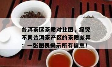 普洱茶区茶质对比图，探究不同普洱茶产区的茶质差异：一张图表揭示所有信息！