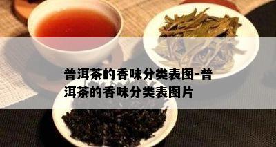 普洱茶的香味分类表图-普洱茶的香味分类表图片