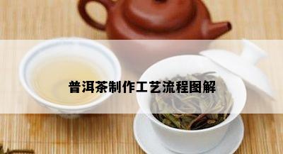 普洱茶制作工艺流程图解