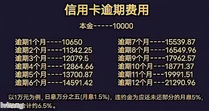 信用卡欠5万没有逾期会怎么样-信用卡欠5万没有逾期会怎么样呢