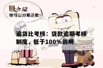 逾贷比考核：贷款逾期考核制度，低于100%说明