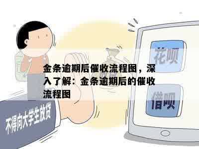 金条逾期后催收流程图，深入了解：金条逾期后的催收流程图