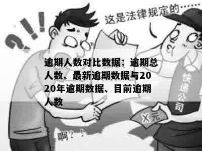 逾期人数对比数据：逾期总人数、最新逾期数据与2020年逾期数据、目前逾期人数