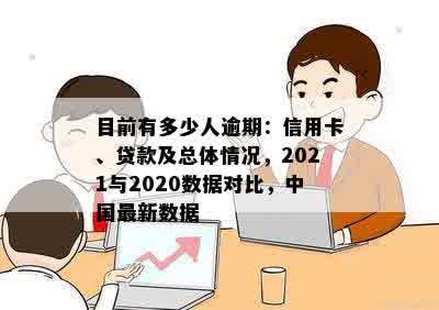 目前有多少人逾期：信用卡、贷款及总体情况，2021与2020数据对比，中国最新数据