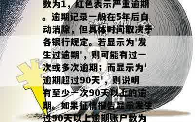 发生90天以上逾期的账户数为1，红色表示严重逾期。逾期记录一般在5年后自动消除，但具体时间取决于各银行规定。若显示为'发生过逾期'，则可能有过一次或多次逾期；而显示为'逾期超过90天'，则说明有至少一次90天以上的逾期。如果征信报告显示发生过90天以上逾期账户数为0，意味着目前没有此类逾期记录。