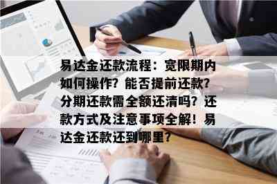 易达金还款流程：宽限期内如何操作？能否提前还款？分期还款需全额还清吗？还款方式及注意事项全解！易达金还款还到哪里？